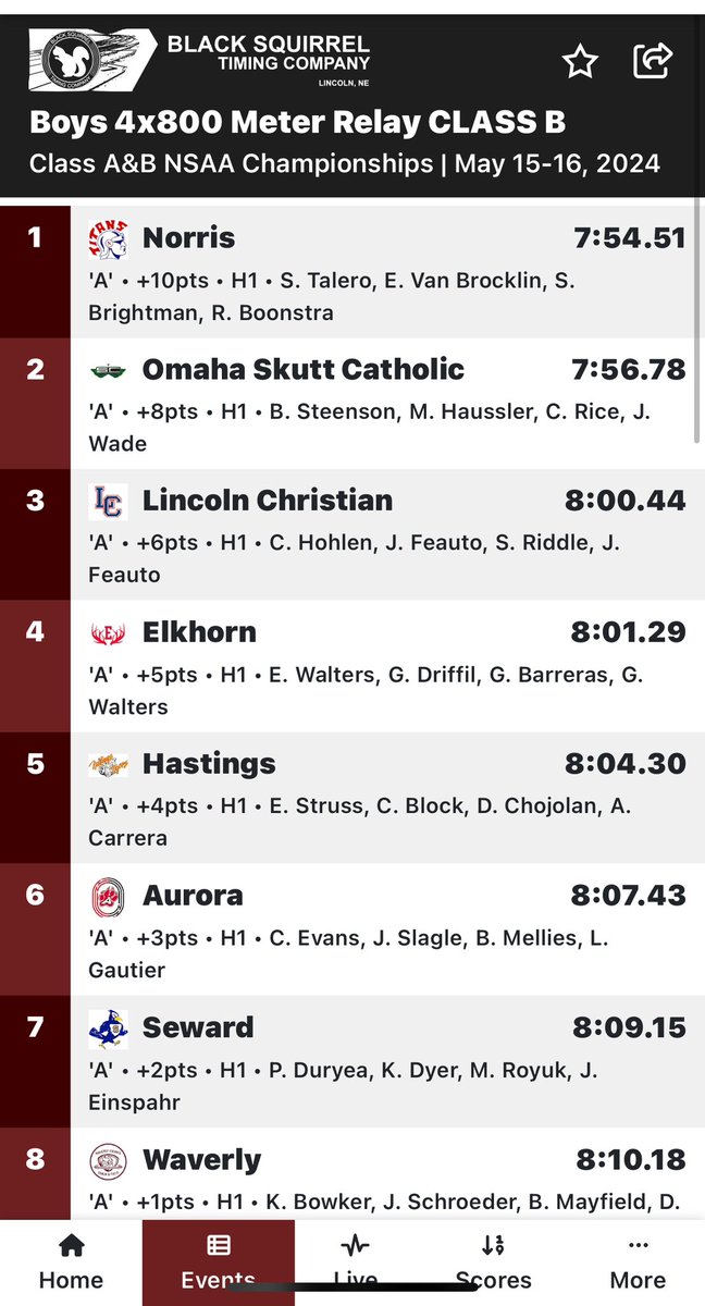 Norris Track and Field tweet media