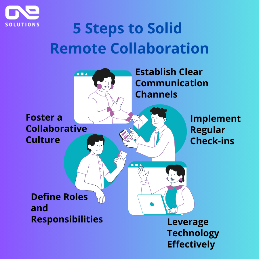 While working remotely can be difficult, there are five actions you can do to make sure it goes well.
#RemoteWorkLife 💻🌍 #TeamCollaboration 🤝✨ #WorkFromAnywhere 🏝️🧑‍💻
#ProductivityBoost 🚀📈 #VirtualSuccess 🏆💡 #onesolutionsweb