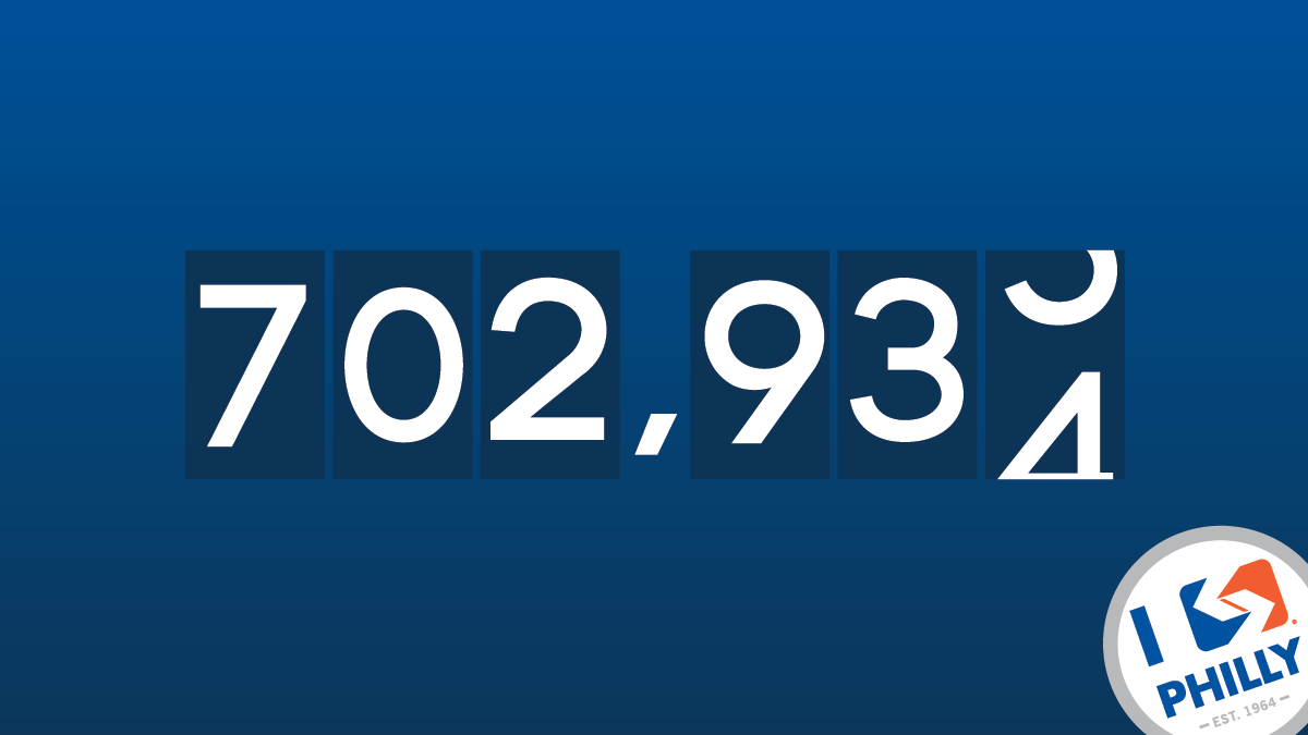 With an average daily ridership of 702,934 unlinked passenger trips across all modes - ridership in April 2024 was 69.5% of pre-COVID April 2019. This marks the highest recovery rate since the start of the pandemic: iseptaphilly.com/blog/april2024…! #ISEPTAPHILLY #waytogo