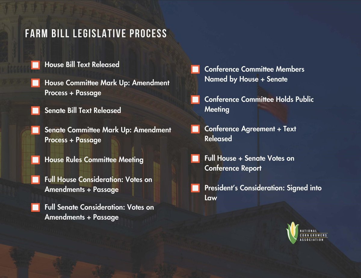 The farm bill may be picking up speed with a draft markup of the legislation scheduled for May 23, but there's still a long checklist to complete before passage...