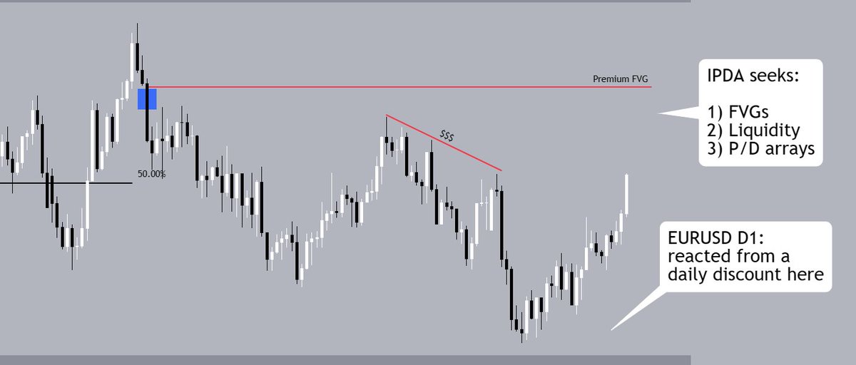 $EURUSD - daily time frame

The market has two main objectives: 

1) seek liquidity - $$$
2) rebalance inefficiencies 

Pair this with P/D arrays - it's all you need

#forex #education #memecoin #crypto #cryptopayments