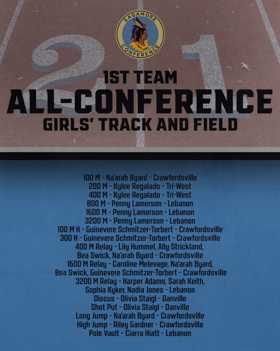 Sagamore Athletic Conference (@sagathleticconf) on Twitter photo 
