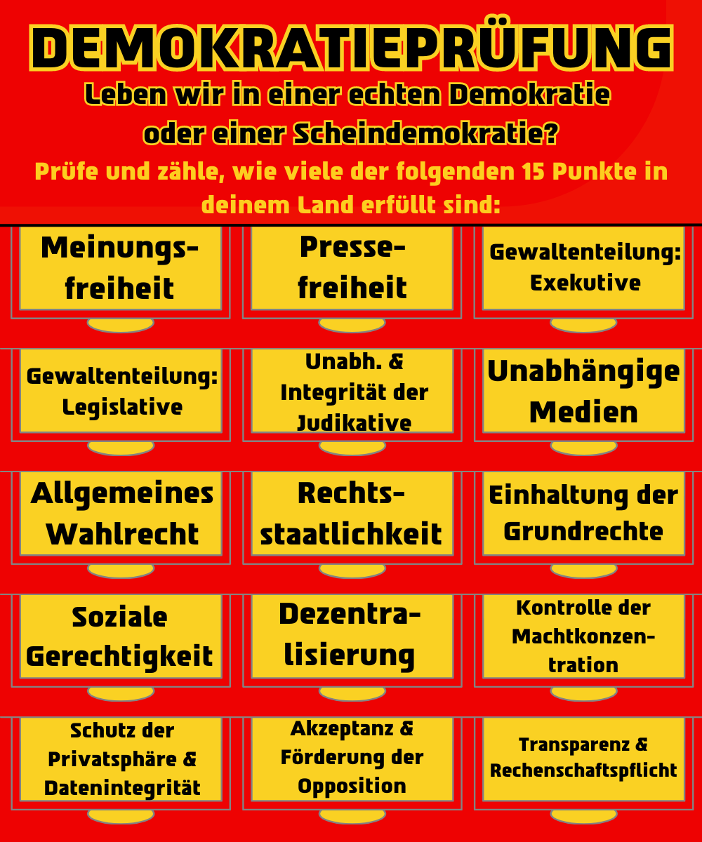 Demokratieprüfung: Leben wir in einer echten Demokratie oder einer Scheindemokratie? Prüfe und zähle, wie viele der folgenden 15 Punkte in deinem Land erfüllt sind: 1. Meinungsfreiheit Jeder hat das Recht, seine Meinung frei zu äußern, ohne Angst vor Repressionen. 2.