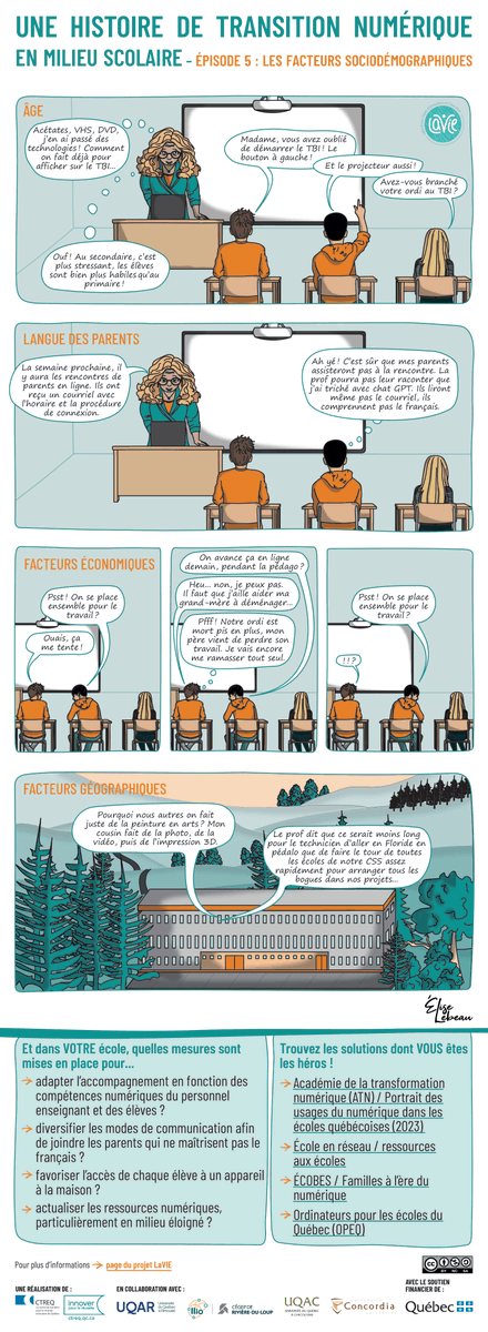 CTREQ's tweet photo. Une histoire de transition numérique en milieu scolaire – Épisode 5 : Les facteurs sociodémographiques.

Une réalisation du Laboratoire Vivant d’Innovation en Éducation (LaVIE)

#numerique #bandedessinee #Innovation 

https://t.co/3tm9Ap5uyl https://t.co/HdrBNaRkPz