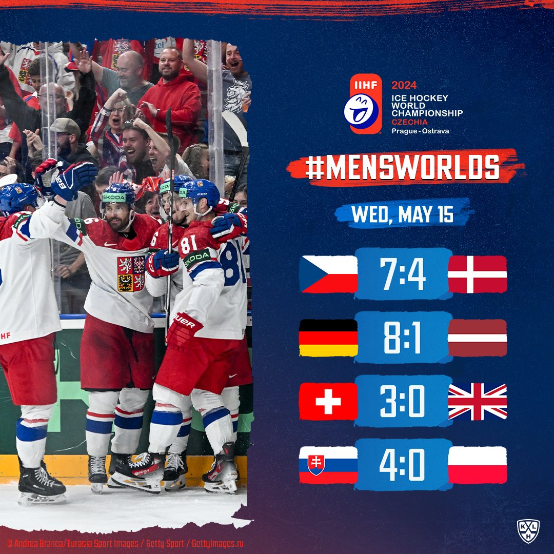 🇨🇿 Czechia won and extended point streak to 4 games. 🇩🇪 Germany shocked Latvia in a battle of last year's medalists. #IIHFWorlds #MensWorlds