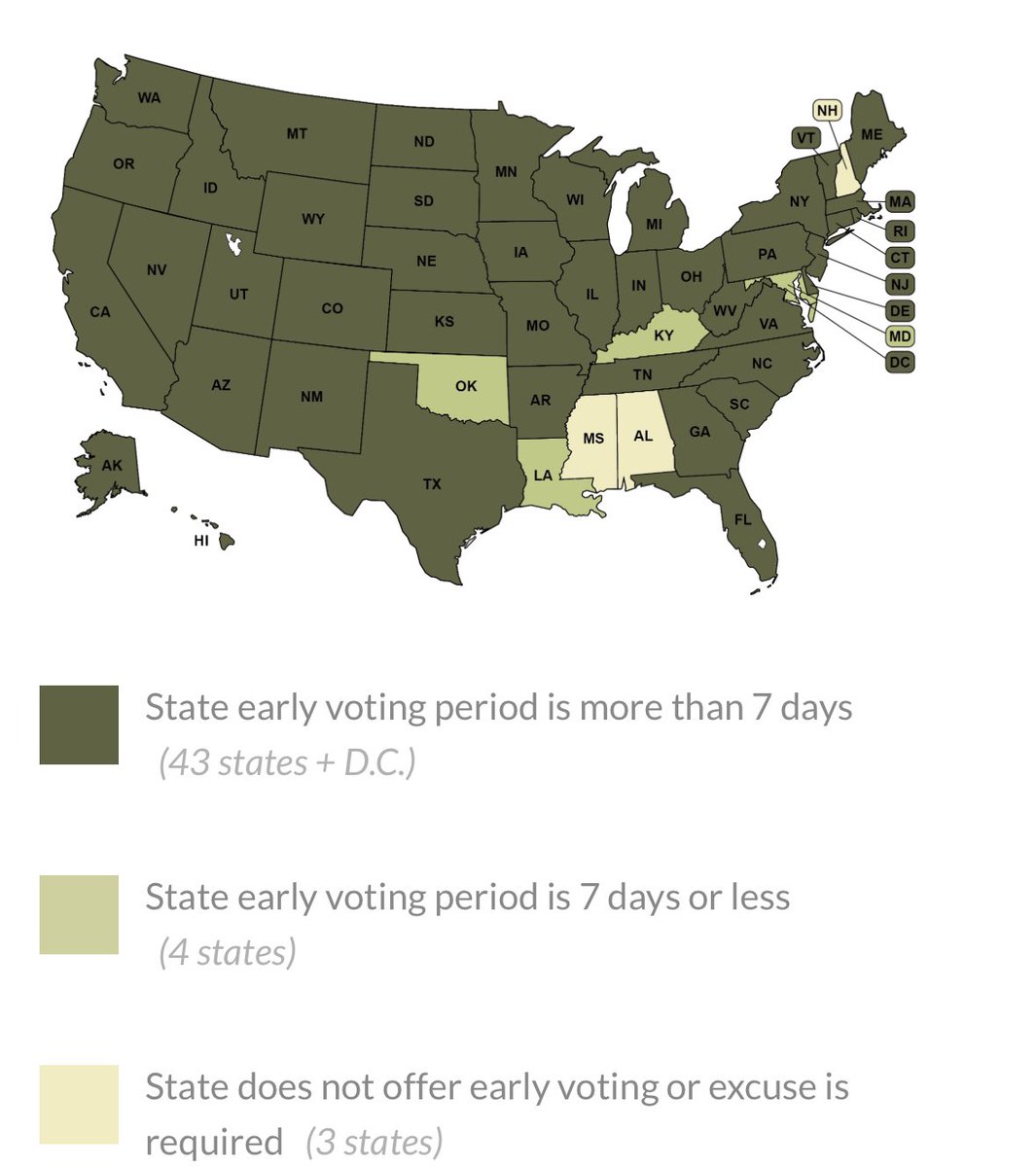 Can someone give me ONE GOOD REASON some states are allowing early Presidential voting in SEPTEMBER? WTF?