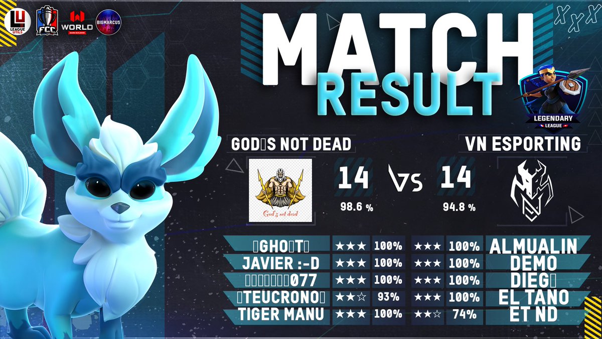 Partidazo de esta noche contra unos grandes @VNesporting , orgullo de representar y jugar en este equipo <a href="/Gods_familycoc/">GOD’S FAMILY</a> <a href="/teucrono/">Teucrono</a>  <a href="/VictorCoC17/">•Gho§t•</a>  <a href="/JaVieRnub/">Javier</a> <a href="/Julen134/">Julen</a>