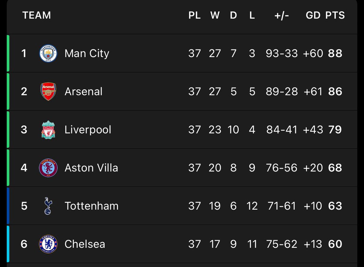 Like this tweet if you see your club.