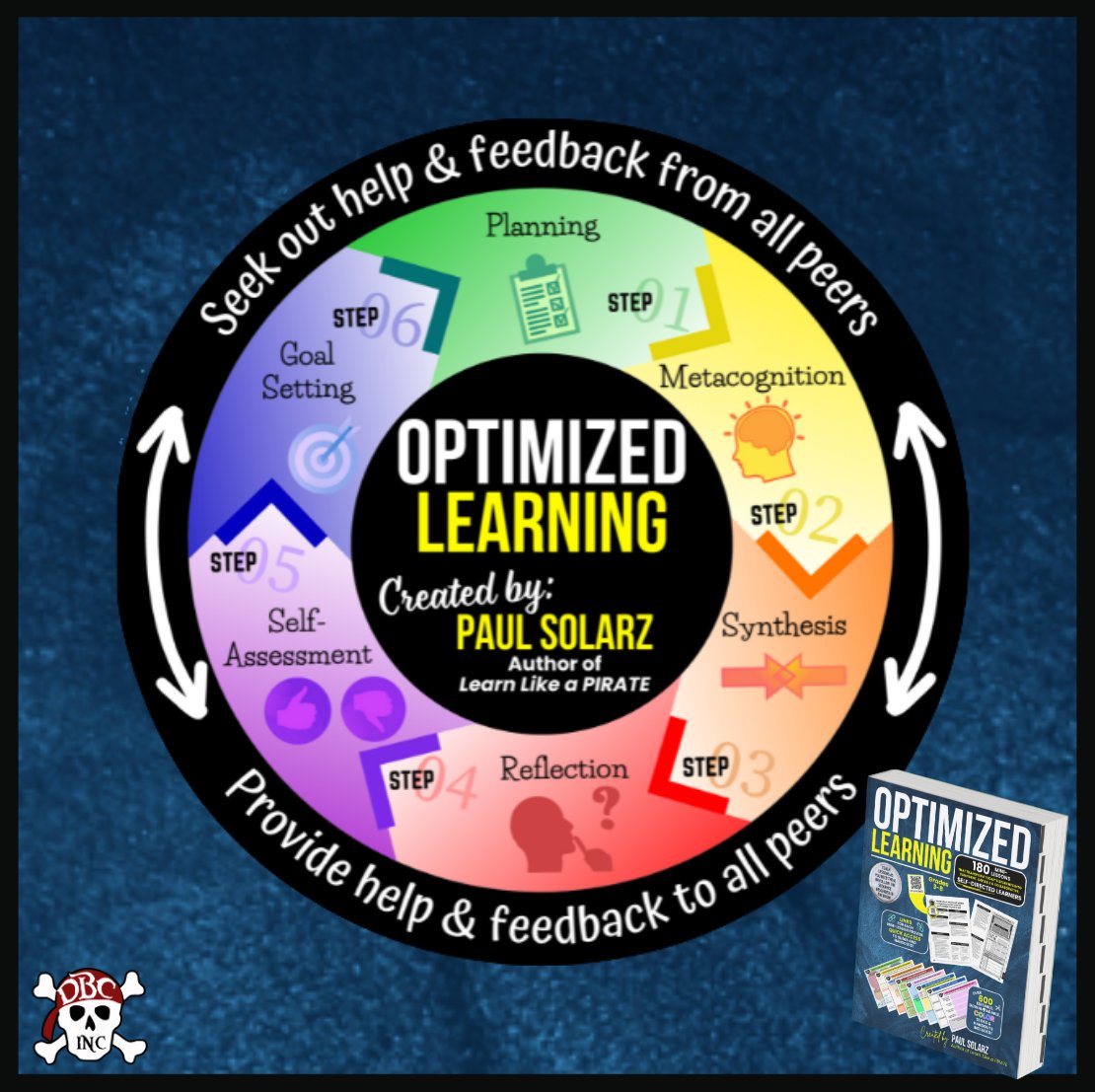 #OptimizedLearning by Paul Solarz is OUTSTANDING! It's 180 Mini-Lessons that transform students into confident, capable & collaborative, self-directed learners. 📖 a.co/d/9cuMbD9 #tlap #dbcincbooks @burgessdave @TaraMartinEDU @PaulSolarz #LearnLAP