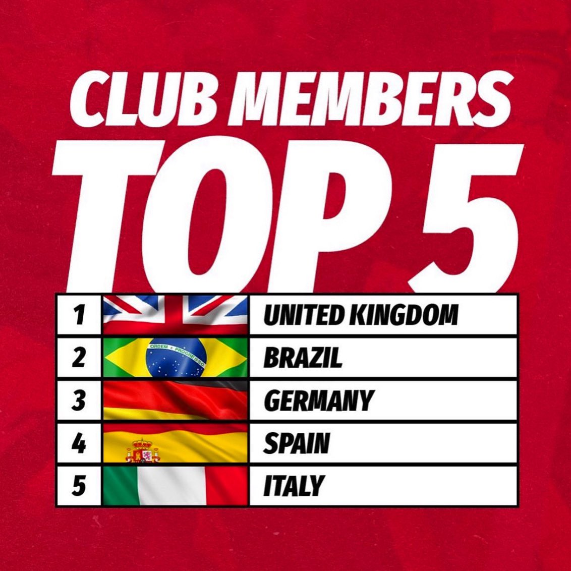 🌏 We have over 6,500 members from 55 different countries! Let’s take a look at our top 5️⃣… #TheWorldsFirst