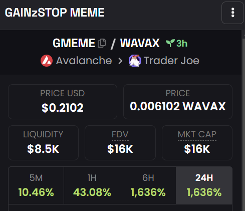 Things getting interesting with @gmemeavax / $GMEME. Post-launch dip over. Jeets out. Volume picking up again. 👀