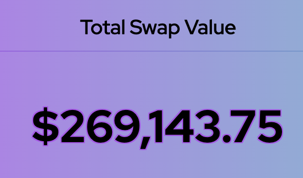 GrowBridgeApp's tweet photo. Another update for GrowBridge's Total Swap Value:

269k $ 😏

#LFGROW