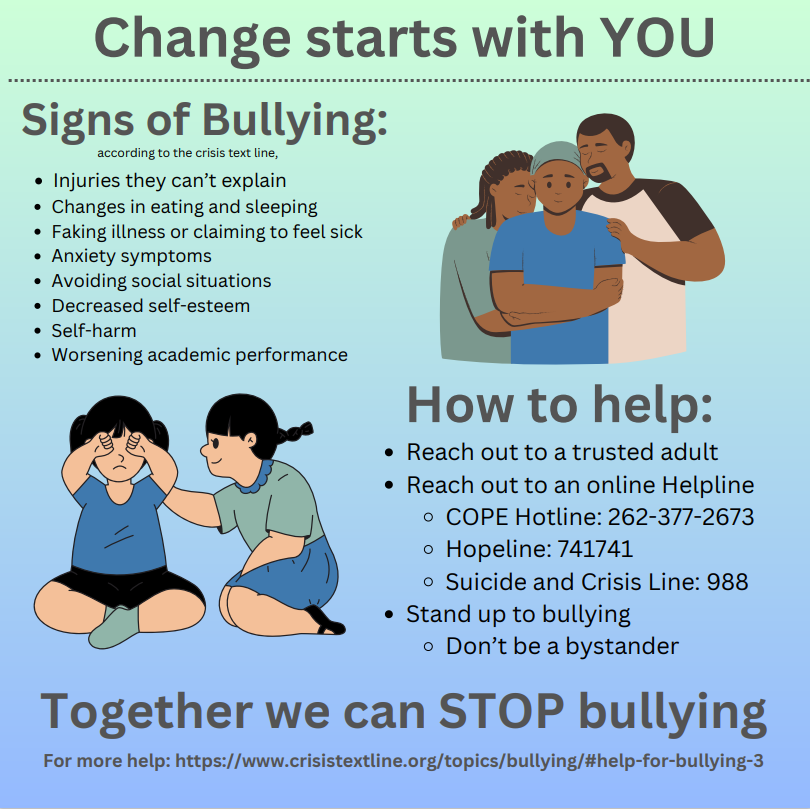 One of the MTOP studies we are currently working on is focused on youth and adolescent trauma. Bullying has been reported to be a big problem for this population.

How to help:
Reach out to an online Helpline
COPE Hotline 262-377-2673
Hopeline: 741741
Suicide and Crisis line: 988