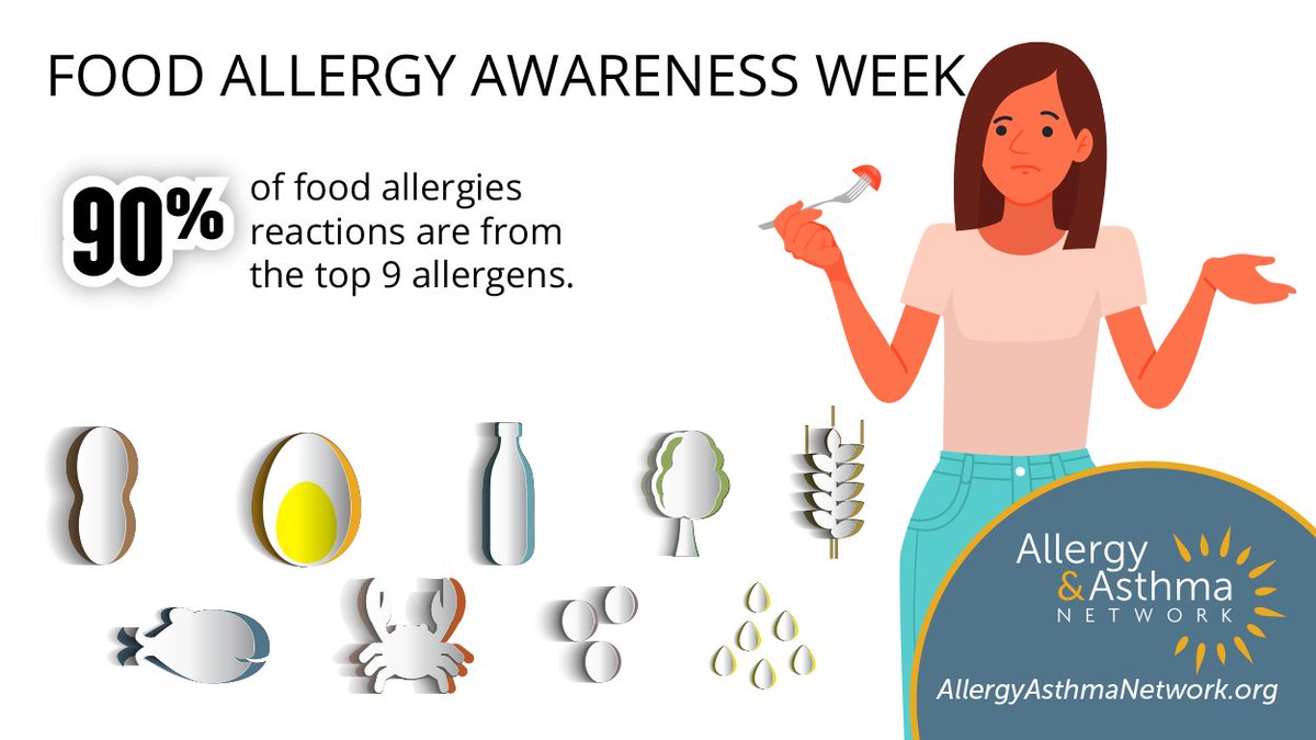 The most common food allergies are peanut, milk, shellfish, and tree nuts. Learn about the other 5 allergies that make up the top 9 allergen list: allergyasthmanetwork.org/allergies/food…

#FAAW