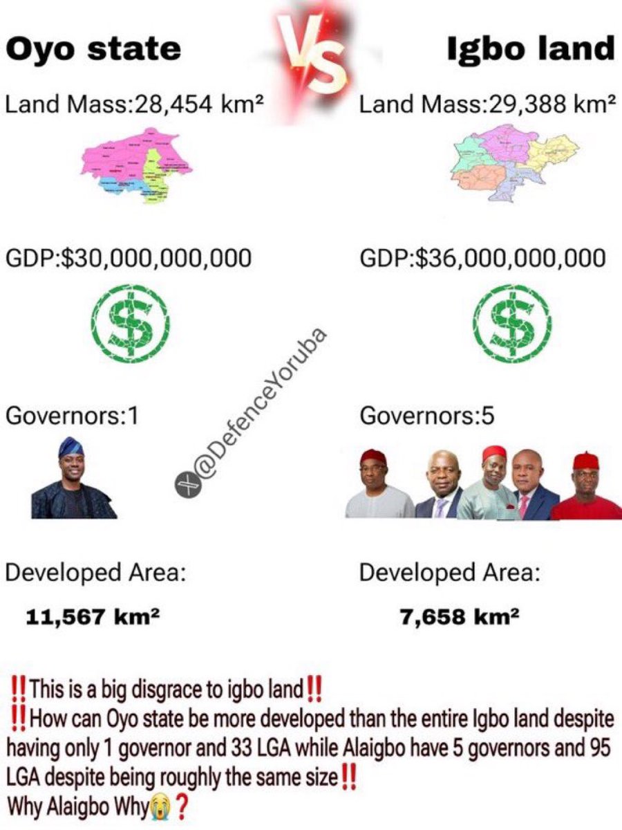 No wonder they are looking for a developed Port Harcourt to annex and dragging Lagos with Yoruba, they’ve dipped it and discovered that they don’t have the capacity to develop their 5 plots of landlocked South-East. This is a disgrace 😭