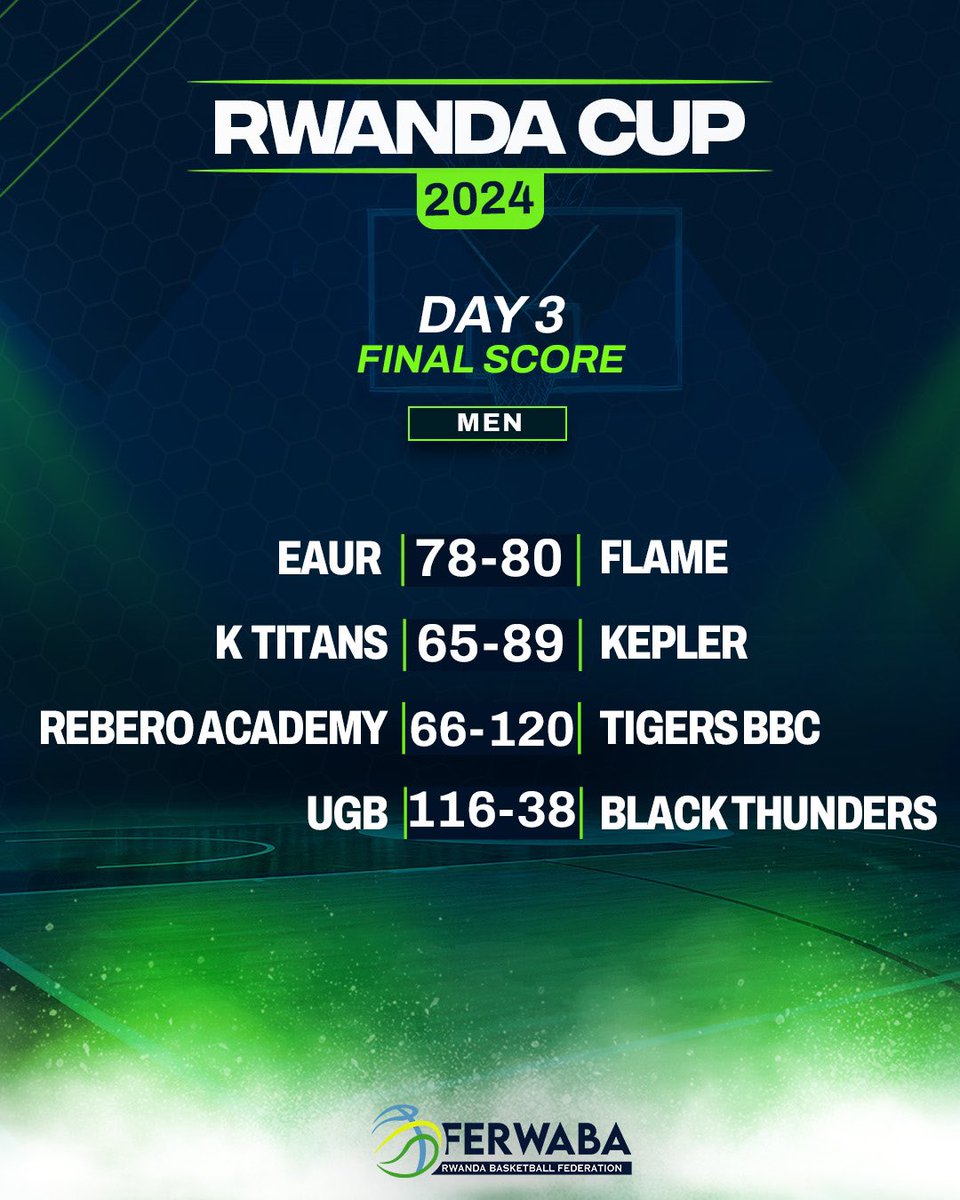 Game results 🏀🔥 #Rwandacup24