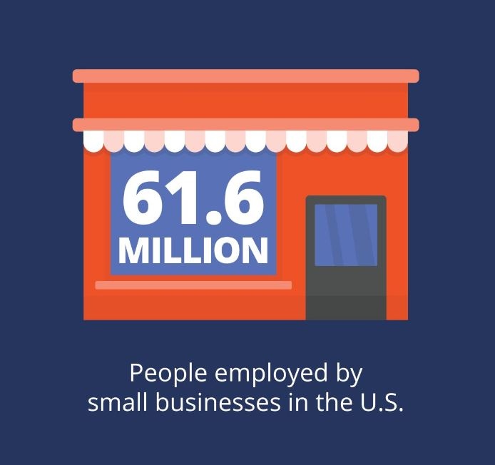 🎉 Exciting news! Small business owners employ over 20% of the US population, keeping our economy thriving 💪🏼 Show your support and #ShopLocal to help them continue their amazing impact 🛍️ #SmallBusinessSaturday #SupportLocalBusinesses 🇺🇸 Thank you for all you do, small b...