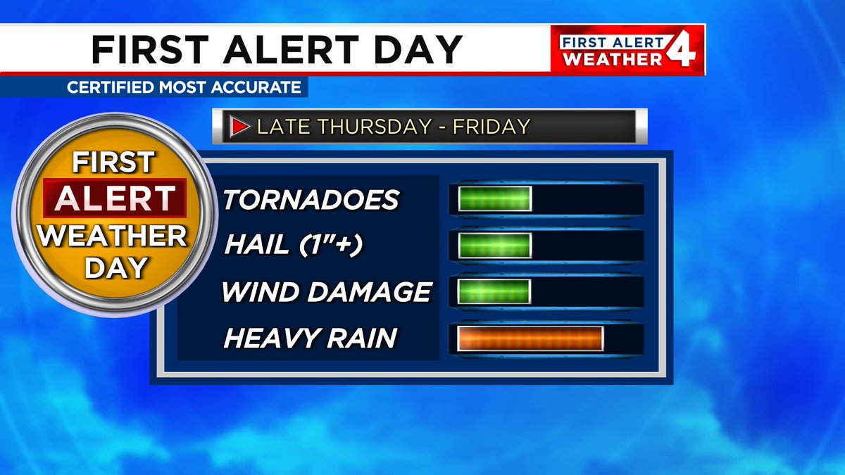 Late Thursday through Friday, showers & thunderstorms will return to parts of Middle Tennessee and southern Kentucky. Damaging wind gusts & heavy downpours will be the main threats with any strong storms that develop. #FirstAlert @WSMV #tnwx #kywx