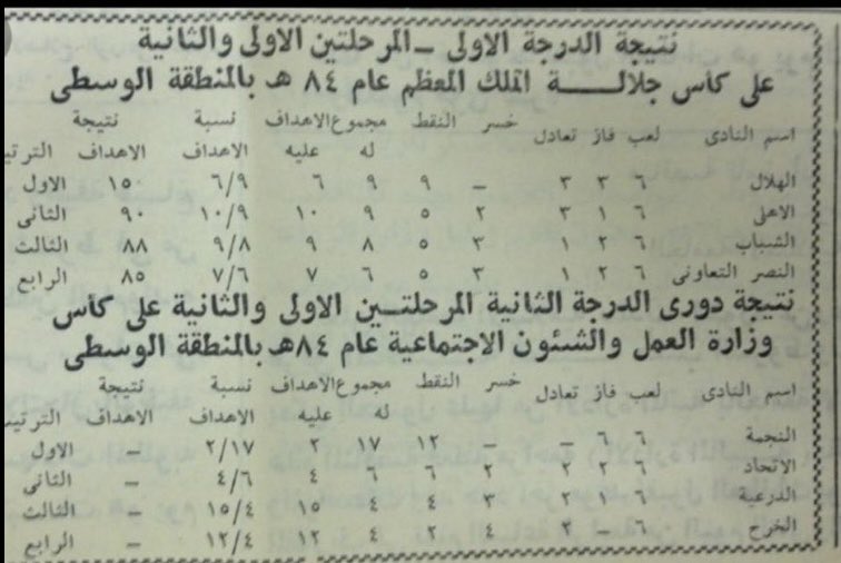 الاتحاد هبط قبل الاهلي إلى يلو مرتين الاولى عام 1384هجرية باعتراف رئيسهم ورمزهم يوسف الطويل الذي قال لعبنا مباريات صعود للدرجة الاولى مع فرق الدرجة الثانية وذكر منها فريق الشرق من مكة درجة ثانية وفريق من جدة درجة ثانية وقال أنا أتيت إلى الاتحاد في آخر عام 84هجرية مما يعني ان