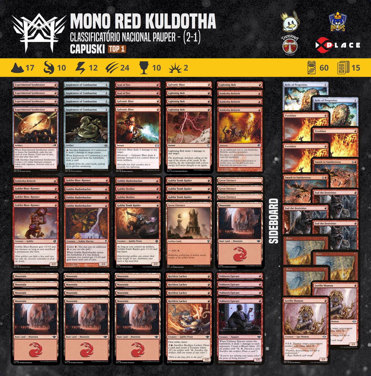 Our athlete Capuski achieved a 2-1 victory in the National Pauper Qualifying Tournament with this Mono Red Kuldotha decklist.

#pauper  #magic #mtgcommon #metagamepauper #mtgpauper #magicthegathering #wizardsofthecoast 

@PauperDecklists @fireshoes