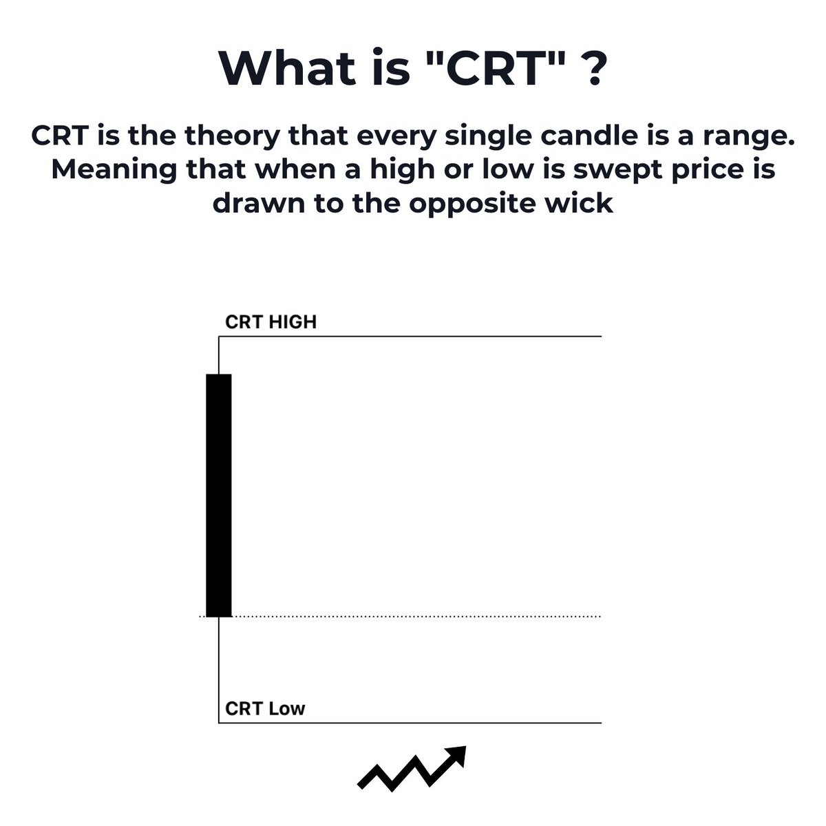 CRT - Candle Range Theory [A Thread] https://t.co/1C0LnEvljL - Market ...