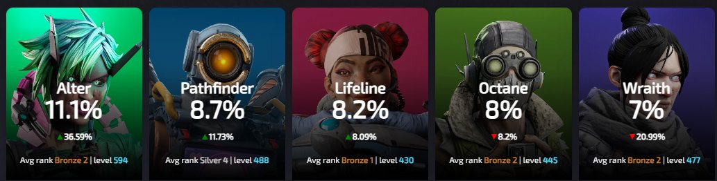 Lifeline has always been one of the most picked legend on ALS but... Lifeline took over Octane and Wraith. That didn't happen in a *long* time. Now we just need a Seer buff that throws a 200 damage beam on the tactical & an ult that highlights all the enemies on the map.