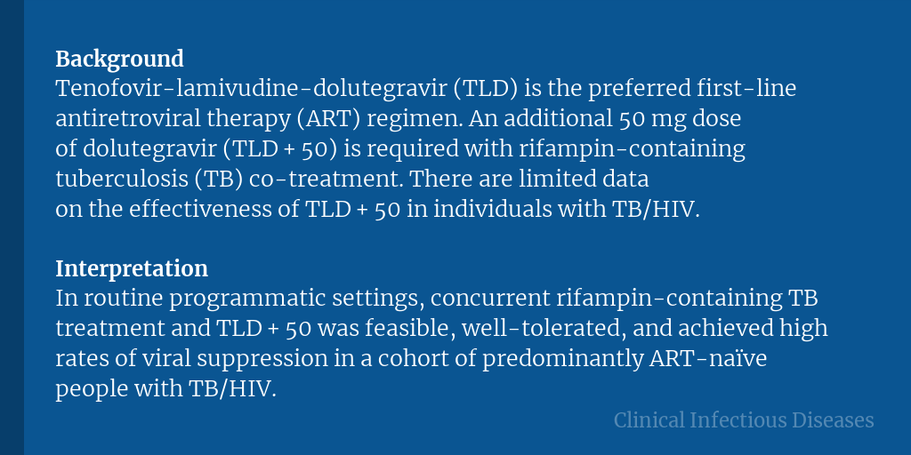 Effectiveness of double-dose dolutegravir in people receiving rifampin-based tuberculosis treatment: an observational, cohort study of people with HIV from six countries ✅ Just Accepted 🔗 bit.ly/44JLORM
