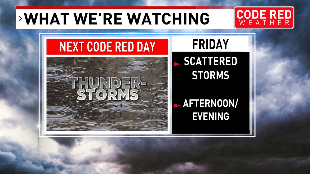 Already looking ahead to Friday: A few strong/severe storms will be possible, mainly in the afternoon & evening. Wind & hail the primary threats @foxnashville #tnwx #kywx