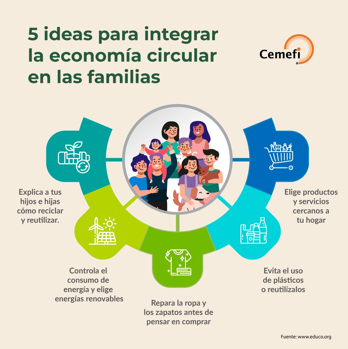 🌎 Las familias son pieza clave en la transmisión de valores entre generaciones y para adoptar desde una edad temprana hábitos sostenibles y de concienciación sobre el cambio climático. #DíaInternacionalDeLasFamilias #Familias y #CambioClimático