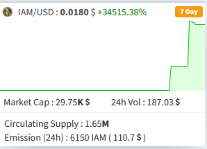 WHOOOT +34515% #crypto #cryptopayments #cryptocomunity #cryptomeme
