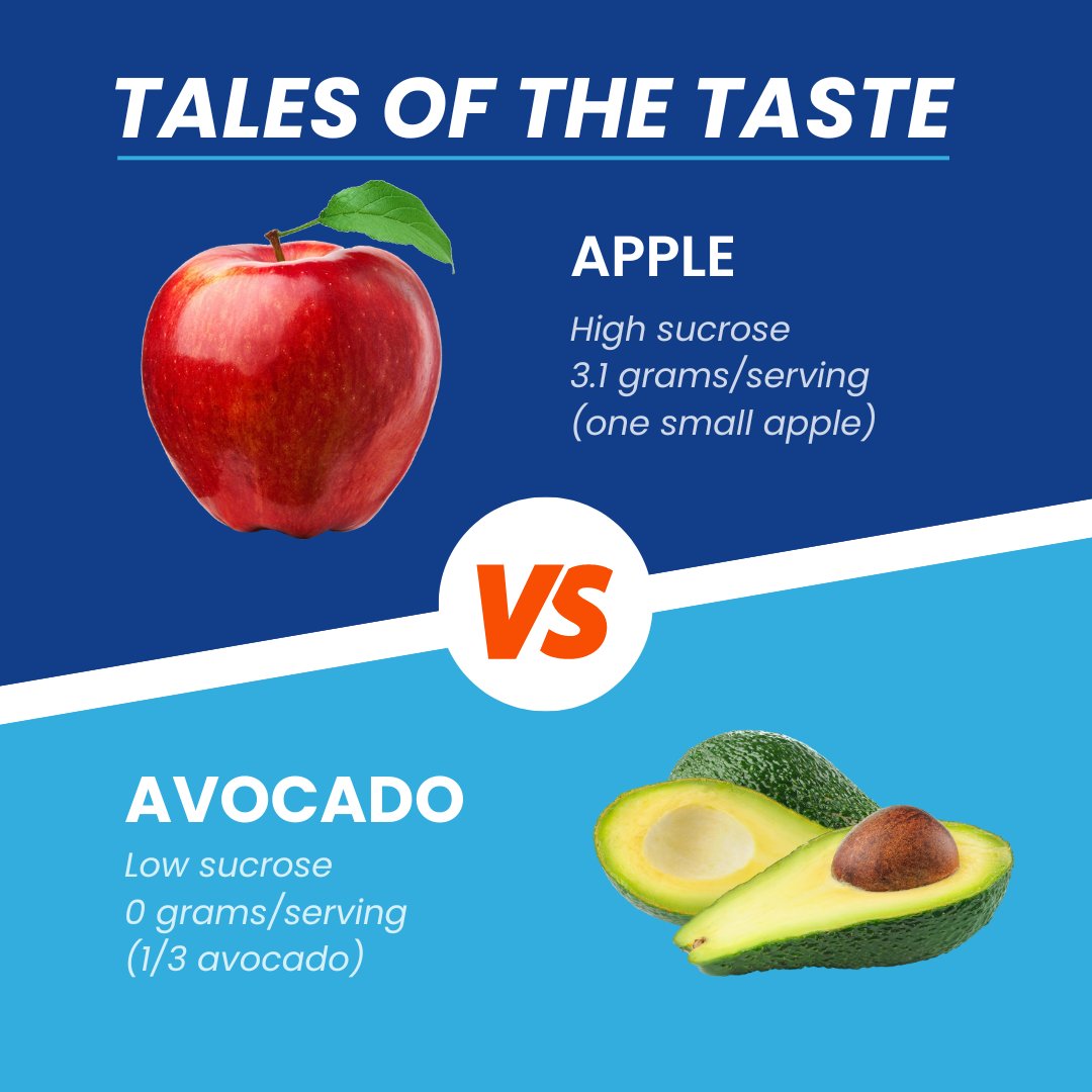 AAAAAnd the winner is!!!
AVOCADOS!

Apples are high in sucrose and NOT recommended for those with CSID, but avocados (in moderation, of course) are easy peasy on the the stomach.

#CouldItBeCSID #CSID #digestivehealth #guthealthiskey #guthealthforlife #yourhealthisyourwealth