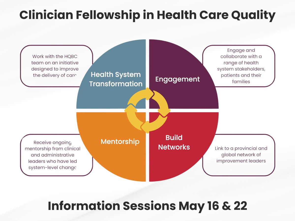 Join us May 16, 4-5 PM PT and discover how our Clinician Fellowship Program can provide you with hands-on experience, mentorship & networking opportunities to become and grow as a leader in health care quality. Learn more and register: ow.ly/Krqe50RHFp2