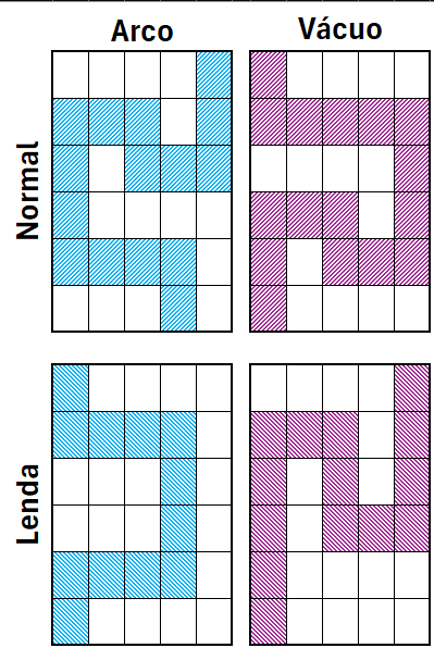 Sequência do Cofre para o dia do Vácuo no normal e no lenda na missão da Zero Hora.