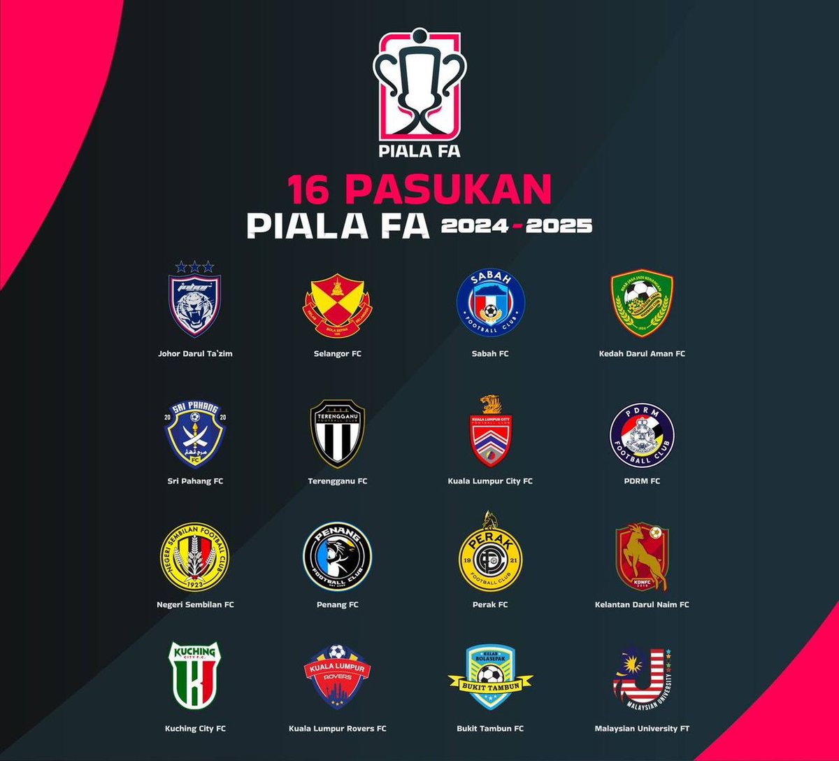 Hari ini, 7.00 petang undian Piala Fa 2024, siaran langsung di Astro Arena (c801). Moga yang baik baik untuk pasukan kita, korang lak kalau boleh nak JDT jumpa team mana??? 🤪