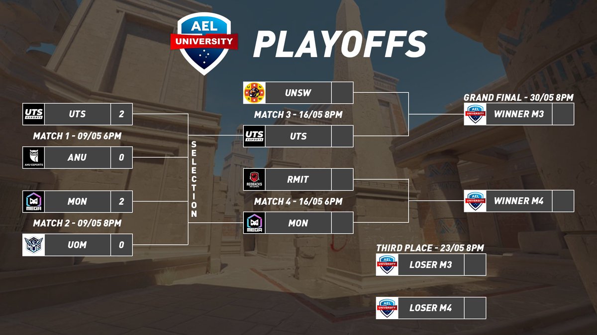 Australian Esports League (@auesportsleague) on Twitter photo Semi-Finals tonight!
<a href="/RMITesports/">RMIT Esports & Games</a> takes on <a href="/MonashEGA/">MonashEGA</a> at 6PM
<a href="/UNSW_ESports/">UNSW ESports Club</a> meets <a href="/UTSEsports/">UTS Esports</a> from 8PM
🔴5:45PM AEST
📺twitch.tv/auesportsleague
🎙️<a href="/Emperor_zK/">Emperor_zK</a> & <a href="/Mattse123/">MattSe</a>
🎬<a href="/Dover888/">Ben O'Connor</a> & <a href="/TwoTapTony/">Tony</a>
The AEL is proudly sponsored by <a href="/AGONbyAOC/">AGON by AOC</a> & <a href="/Indomielovers/">Indomie</a> Semi-Finals tonight!
<a href="/RMITesports/">RMIT Esports & Games</a> takes on <a href="/MonashEGA/">MonashEGA</a> at 6PM
<a href="/UNSW_ESports/">UNSW ESports Club</a> meets <a href="/UTSEsports/">UTS Esports</a> from 8PM
🔴5:45PM AEST
📺twitch.tv/auesportsleague
🎙️<a href="/Emperor_zK/">Emperor_zK</a> & <a href="/Mattse123/">MattSe</a>
🎬<a href="/Dover888/">Ben O'Connor</a> & <a href="/TwoTapTony/">Tony</a>
The AEL is proudly sponsored by <a href="/AGONbyAOC/">AGON by AOC</a> & <a href="/Indomielovers/">Indomie</a>