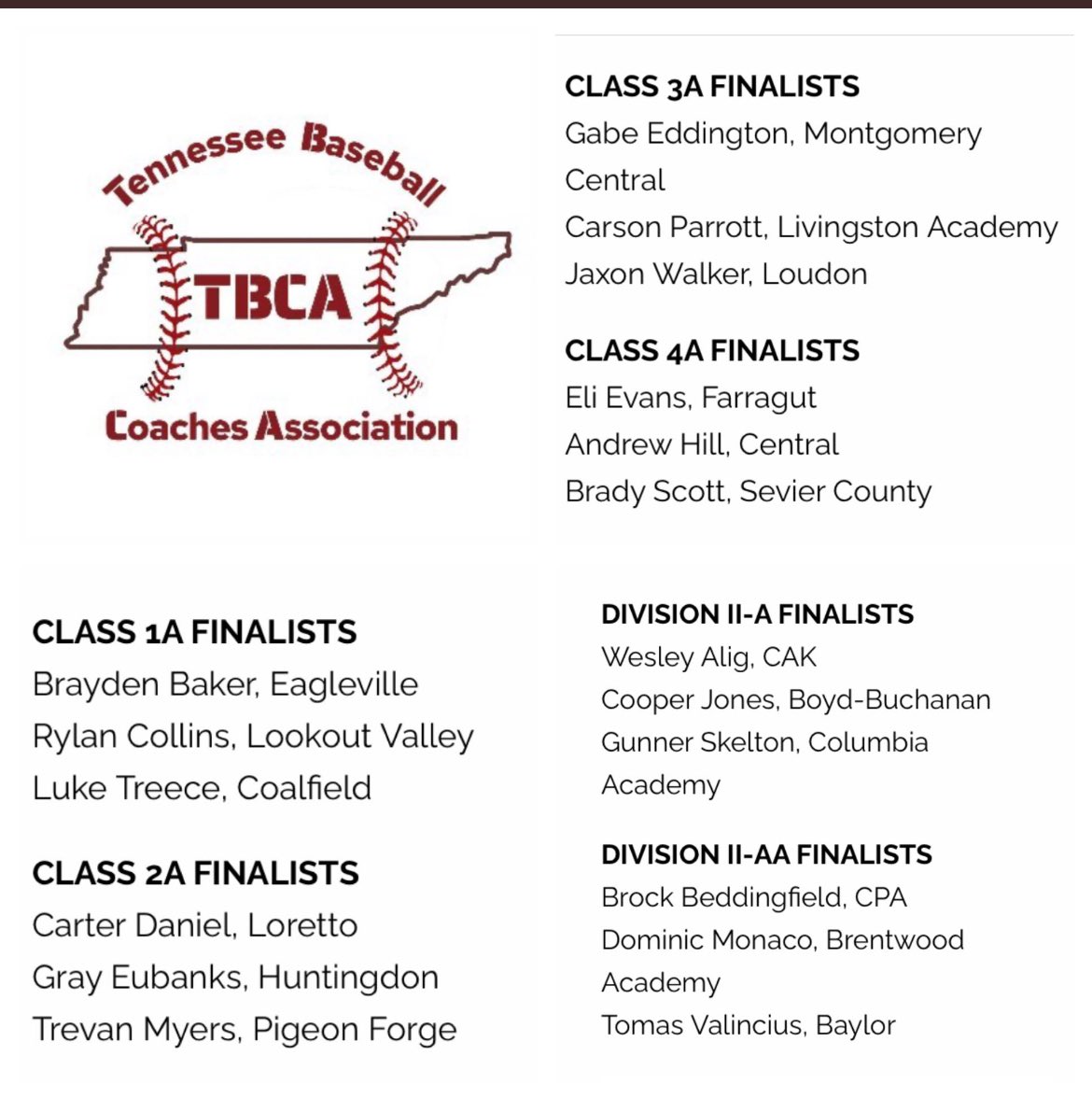 The TBCA would like to announce the Mr. Baseball Finalist list.