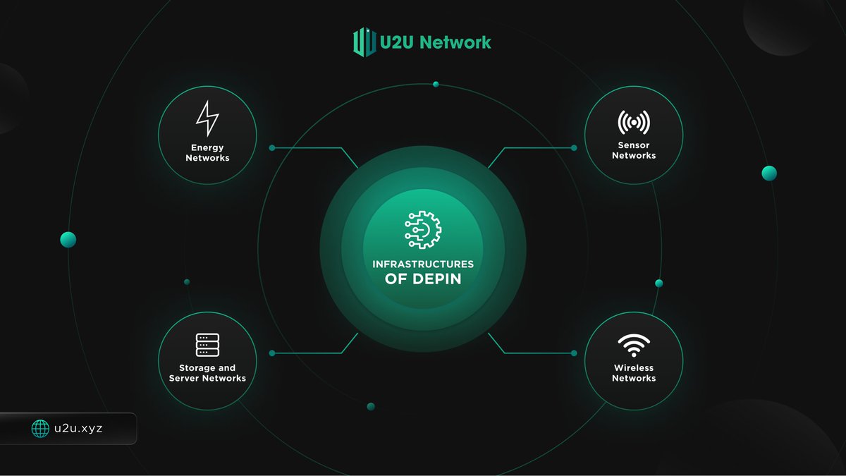 📔DePIN: Decentralizing Infrastructure for a More Resilient Future

🔍 DePIN provides a new approach to managing various infrastructure networks, including storage, energy, sensors, and wireless. Here's a breakdown of how DePIN works in each area:

🧵Master thread below