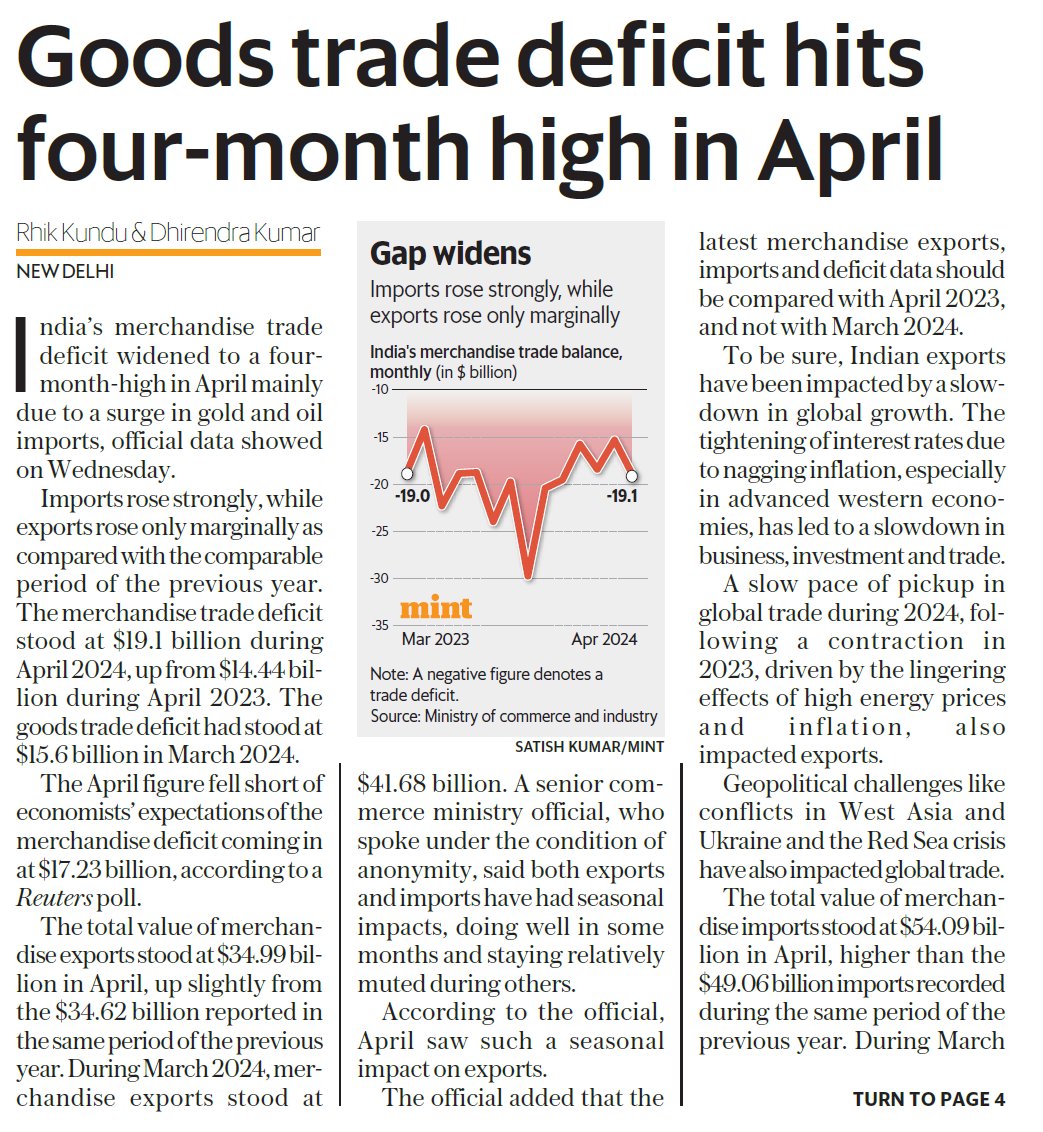 Indian officials need to stop making silly excuses about global factors driving the ballooning trade deficit. Hard fact is that Indian exports are uncompetitive and officials don't want to do the heavy lifting required to improve competitiveness.