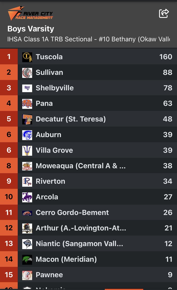 BIG night for our boys track &amp; field kids!