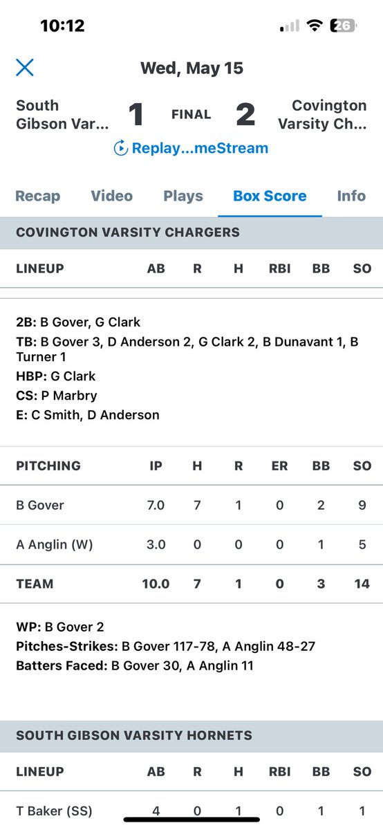 Long first substate game but came out with the W! 2-4 with a double, on the mound threw 7 with 9k’s, 0 ER