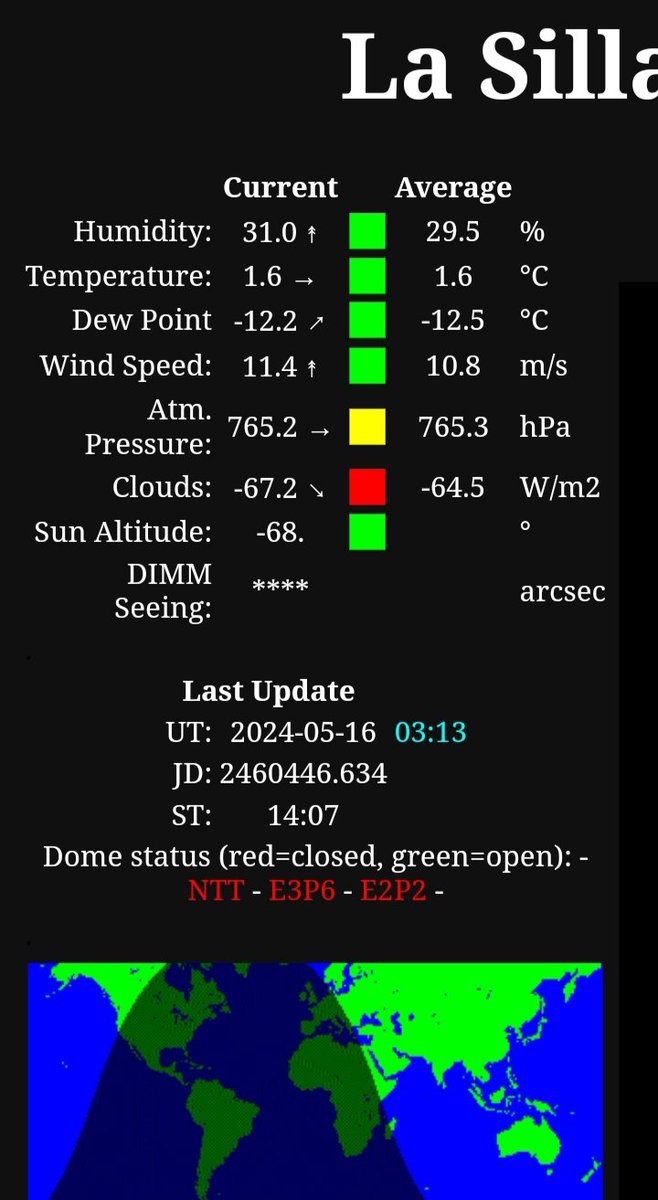 Bad weather and almost freezing...it reminds me of home and why moving to Copiapó was a fantastic idea 🤣🤣