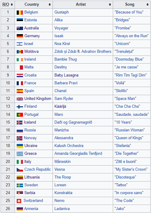nohighwaycowboy's tweet photo. who wins this eurovision https://t.co/D6sQRVt1DQ