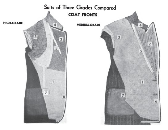 ough the way i do my suits is closer to medium grade but its nearly impossible to learn the first way if u don't have a tailor to teach u and there are so few real tailors left 🥲 even i've had to teach myself so much of what i know