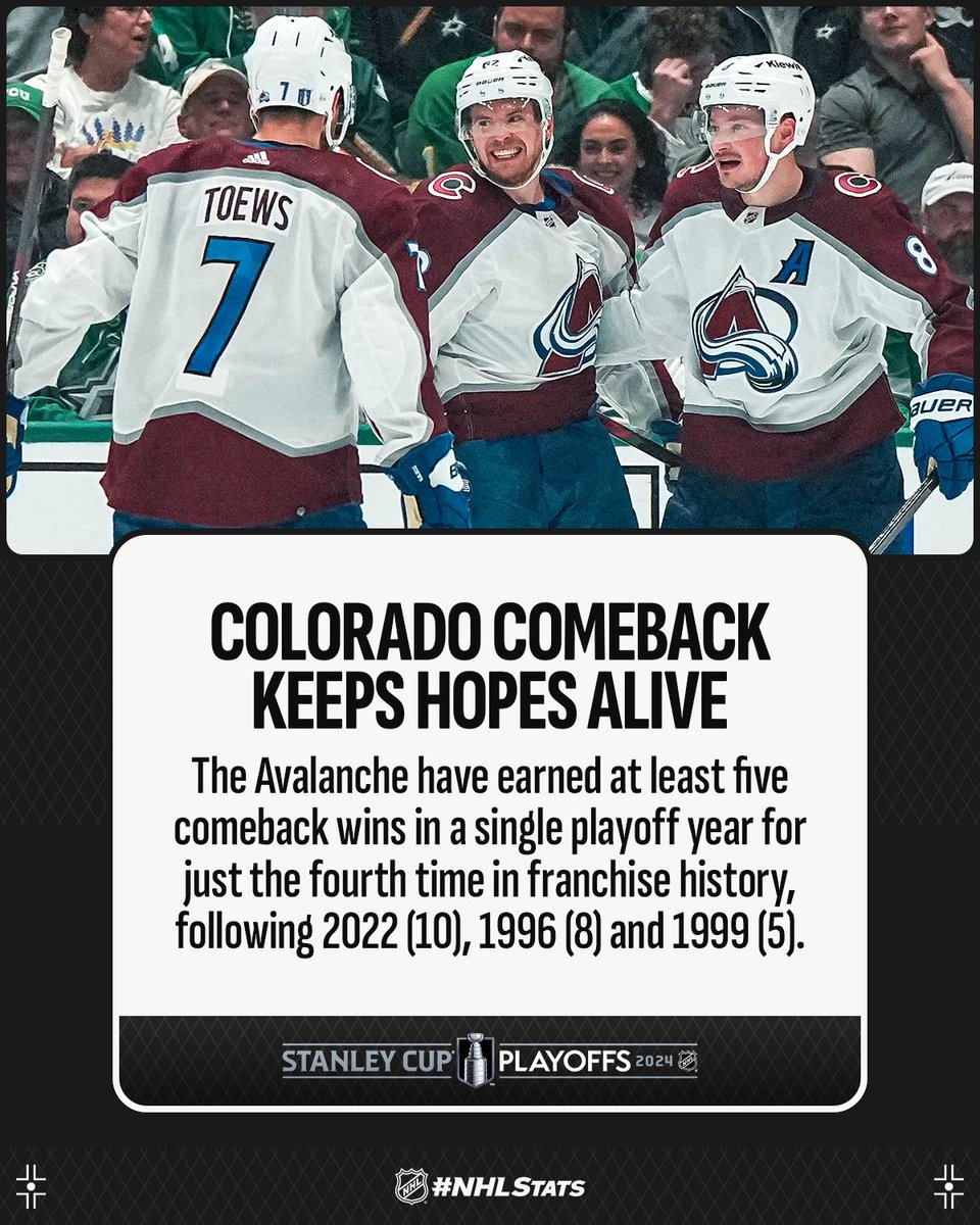 The @Avalanche earned their fifth comeback win of the 2024 #StanleyCup Playoffs – the most among all teams – to stave of elimination and head home to Denver with an opportunity to even the series. #NHLStats: media.nhl.com/public/live-up…