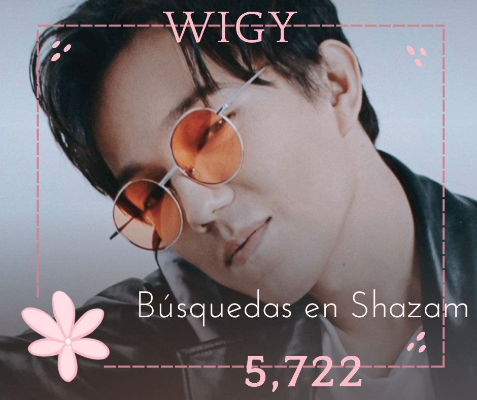 @DiDearsHispanos @dimash_official Shazam para WIGY. 5,722 búsquedas 🩷

#DimashOnShazam  
#WhenIveGotYou