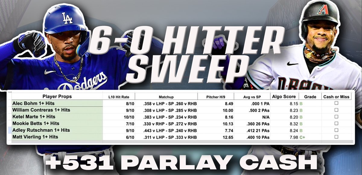 $30 To Someone that LIKES this tweet!! +531 Hit Parlay Cash✅💰

We swept AGAIN!! The Algorithm is on FIRE as we have swept the last two days!🧹🧹

❤️LIKE this post and I will DM you a 4 day FREE trial that includes multiple +500 Parlays!