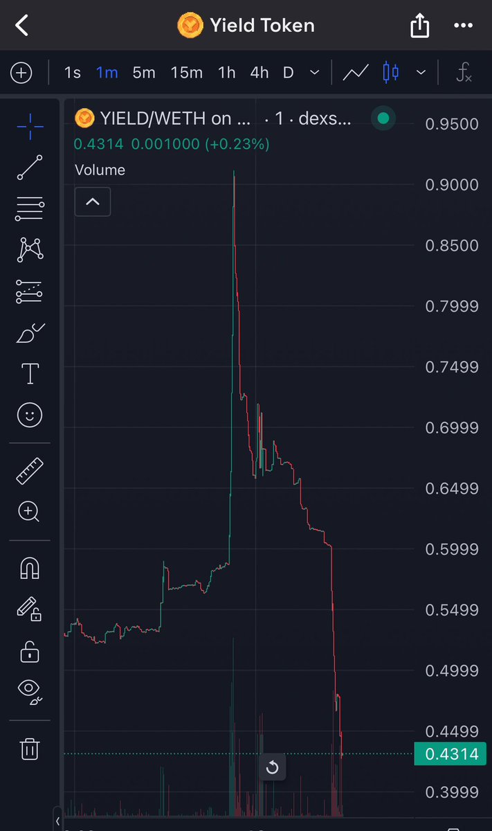The 1minute $YIELD chart displaying a beautiful insider info pattern <a href="/PacmanBlur/">Pacman | Blur + Blast</a>  @Blast_L2