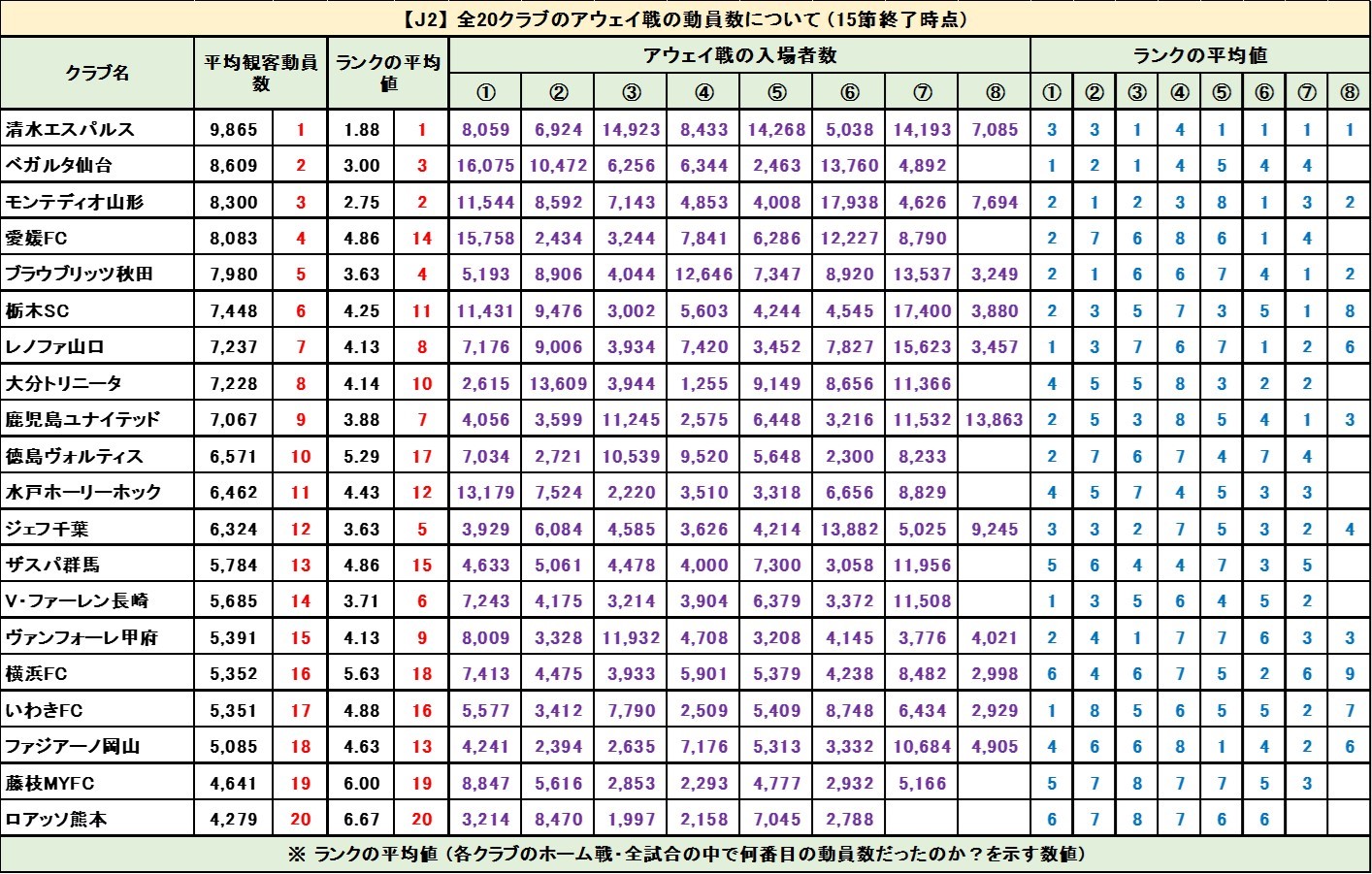 じじ(サッカーコラム J3 PLUS+)⚽️ on X: じじ(サッカーコラム J3 PLUS+)⚽️ on X: