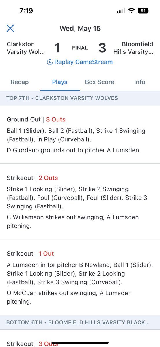 I closed another game today against Clarkston and finished strong with a 1-2-3 inning.

Stats:
1IP
0H
0BB
0ER
2K
