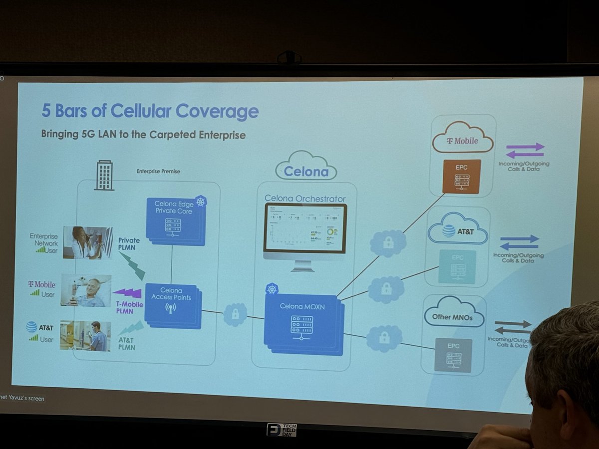 @Celonaio MOXN is different than Celona Edge and is hosted in the cloud  #mfd11
